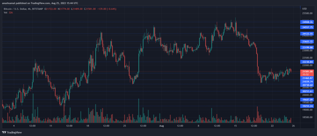 BTCUSD 2022 08 25 21 14 09