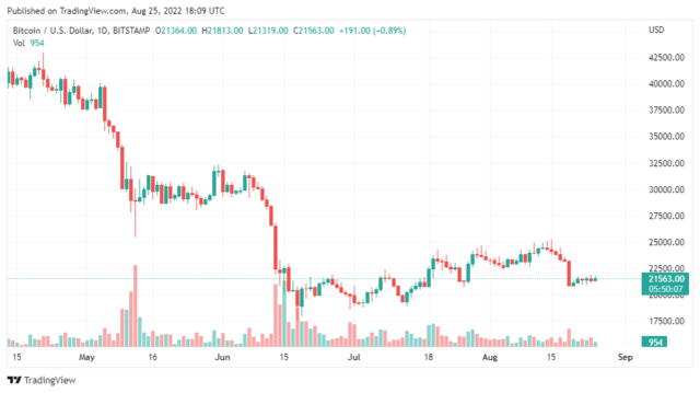 BTCUSD 2022 08 25 23 09 53 640x359 1