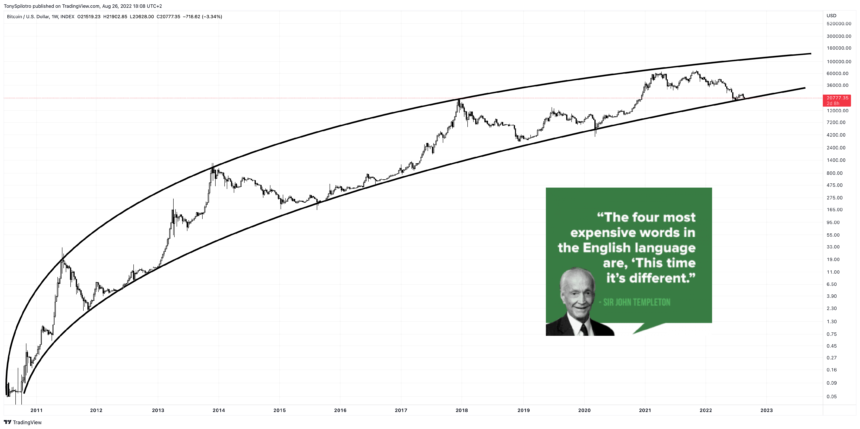 BTCUSD 2022 08 26 12 08 54 860x429 1