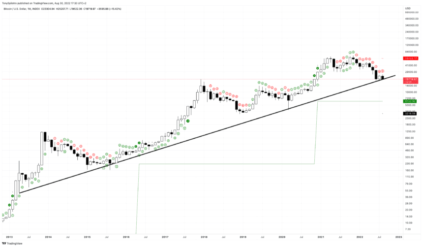 BTCUSD 2022 08 30 11 33 36 860x502 1