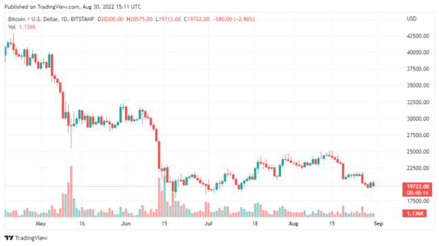 BTCUSD 2022 08 30 20 11 47 640x359 1