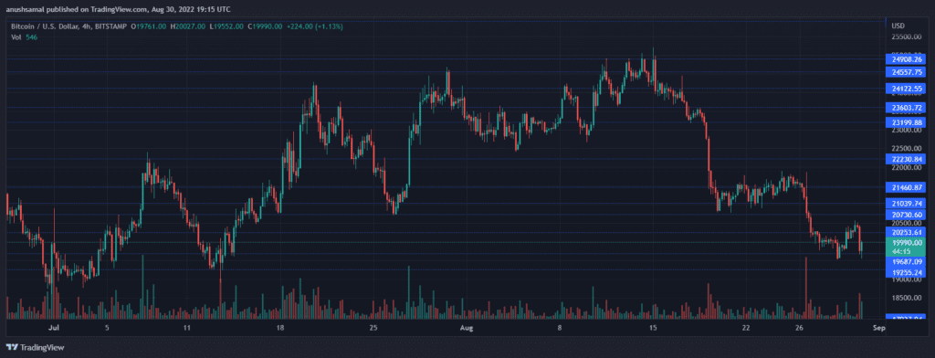 BTCUSD 2022 08 31 00 45 48