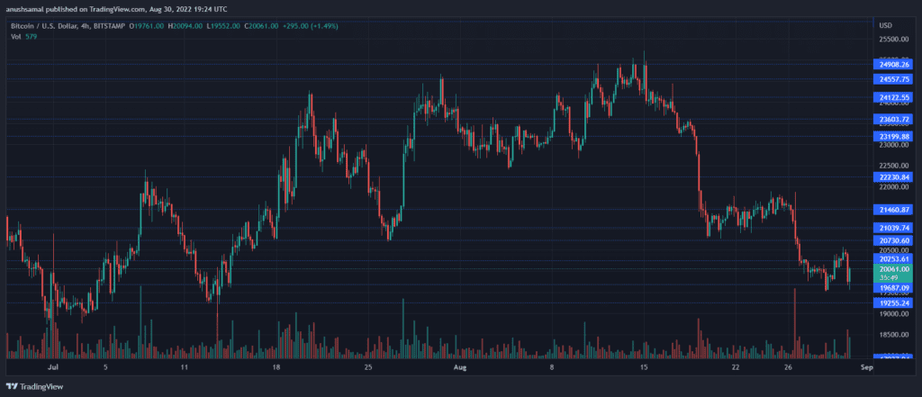 BTCUSD 2022 08 31 00 54 14