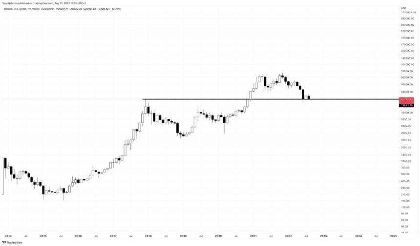 BTCUSD 2022 08 31 12 22 19 860x505 1