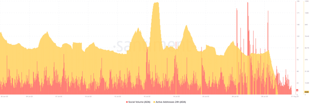 Bitcoin BTC 10.16.53 01 Aug 2022