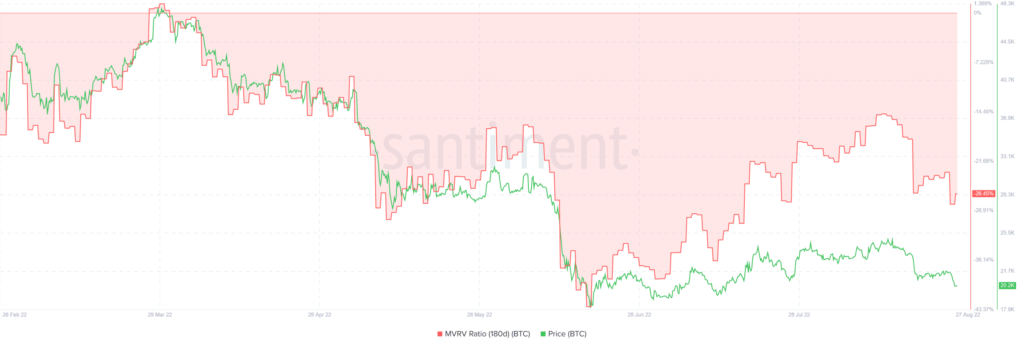 Bitcoin BTC 11.29.00 27 Aug 2022