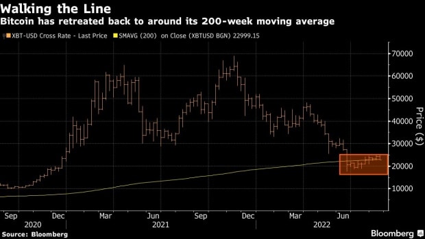 Bitcoin BTC 200 WMA