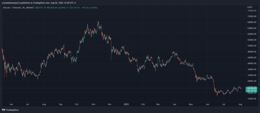 Bitcoin BTC BTCUSDT 1 860x376 1