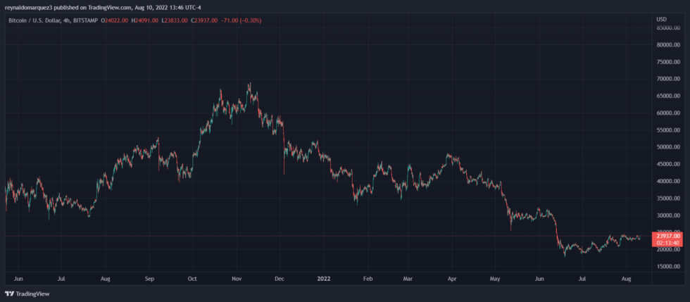 Bitcoin BTC BTCUSDT 1 980x429 1