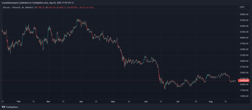 Bitcoin BTC BTCUSDT 10 860x376 1