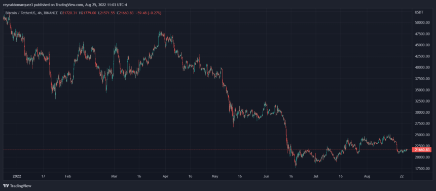 Bitcoin BTC BTCUSDT 11 860x376 1