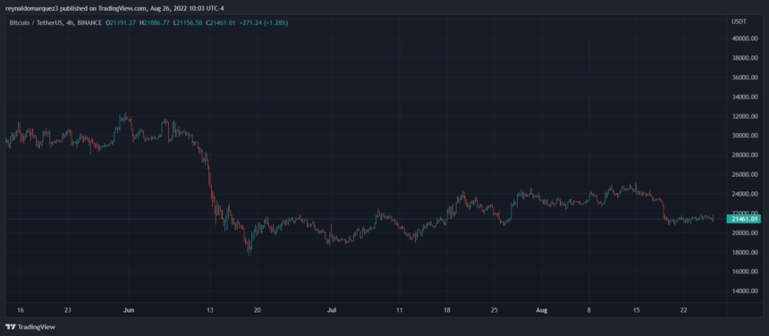 Bitcoin BTC BTCUSDT 12 860x376 1