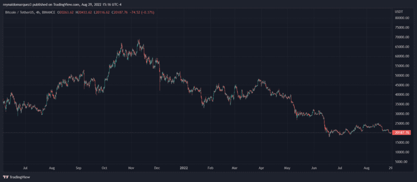 Bitcoin BTC BTCUSDT 13 860x376 1