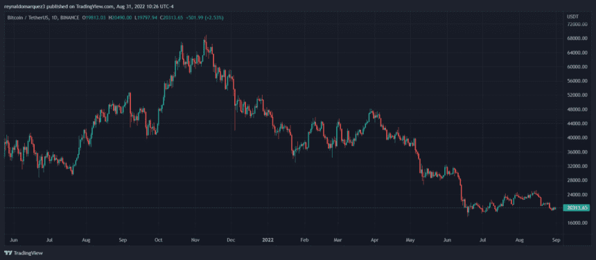 Bitcoin BTC BTCUSDT 14 860x376 1