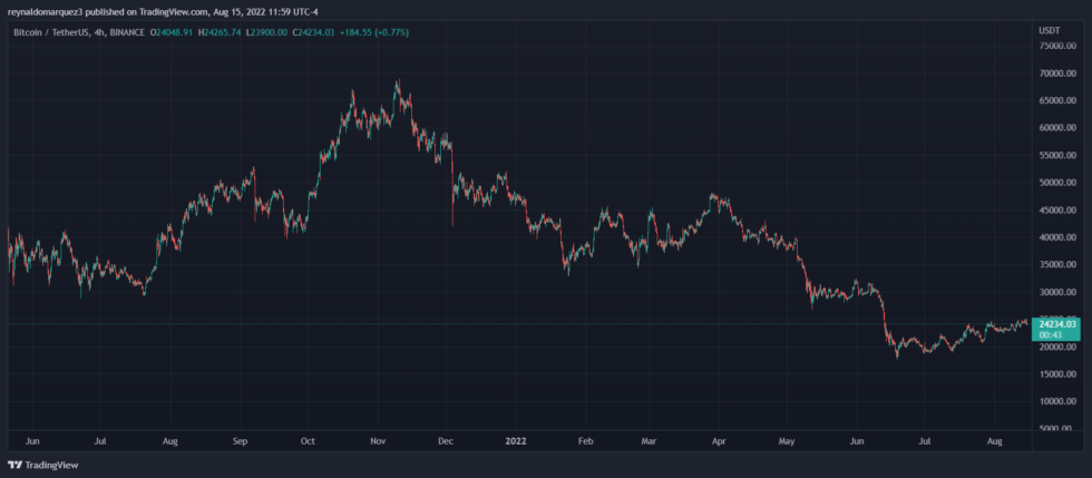 Bitcoin BTC BTCUSDT 3 980x429 1