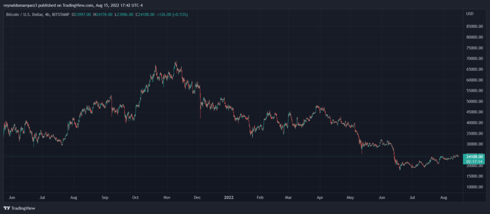 Bitcoin BTC BTCUSDT 4 980x429 1