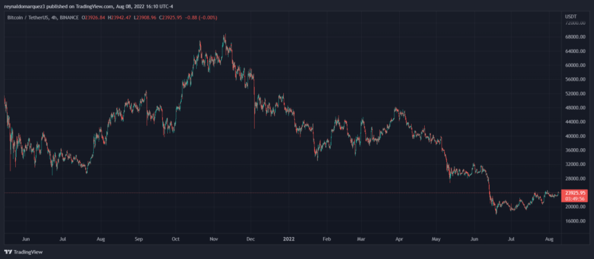 Bitcoin BTC BTCUSDT 5 860x376 1