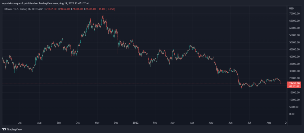 Bitcoin BTC BTCUSDT 5 980x429 1