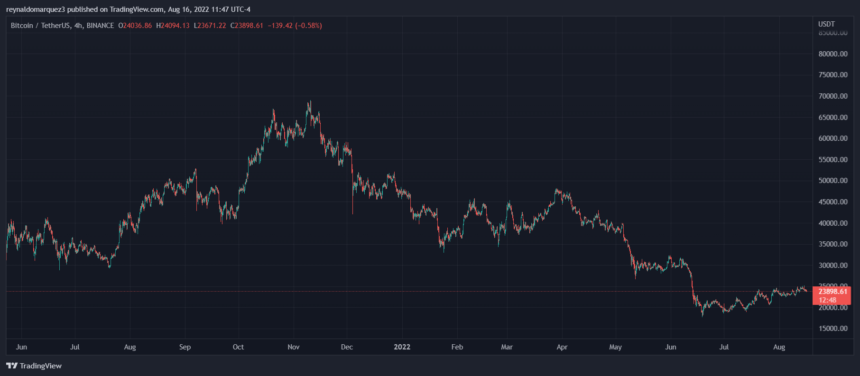 Bitcoin BTC BTCUSDT 6 860x376 1