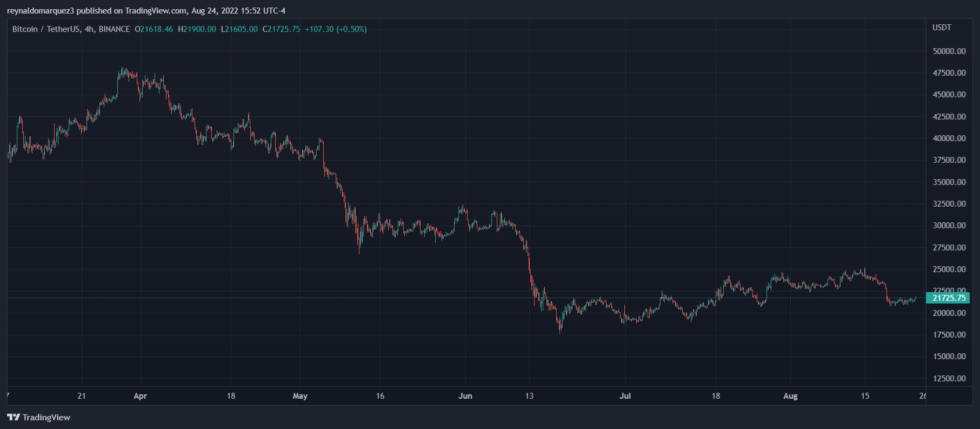 Bitcoin BTC BTCUSDT 6 980x429 1