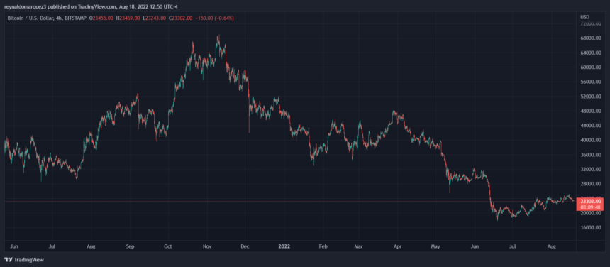 Bitcoin BTC BTCUSDT 7 860x376 1