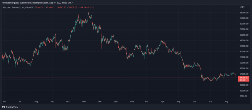 Bitcoin BTC BTCUSDT 8 860x376 1