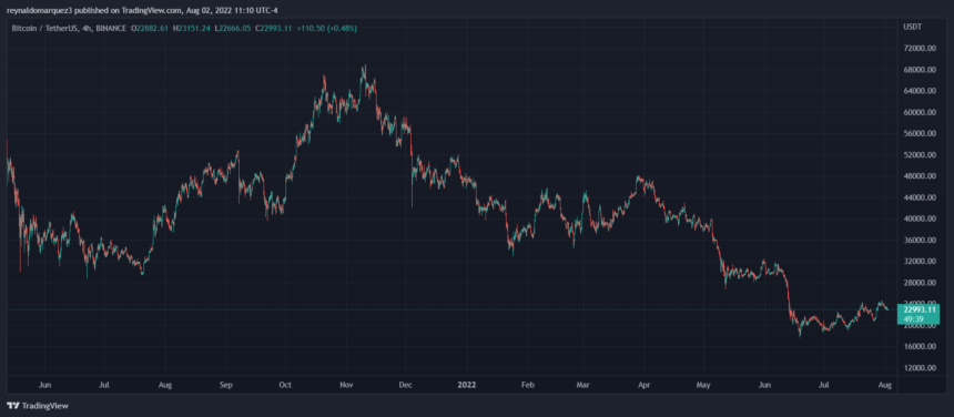 Bitcoin BTC BTCUSDT 860x376 1