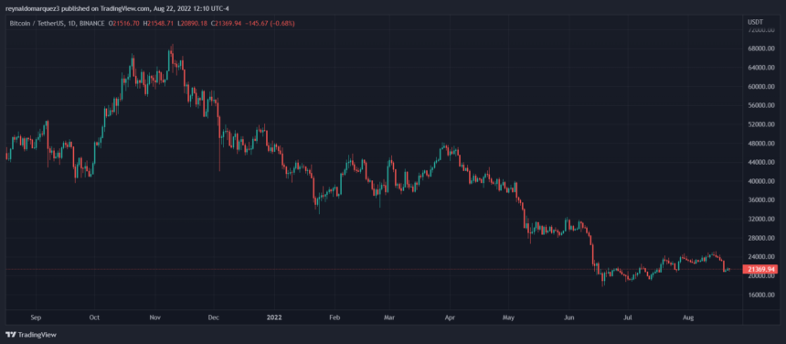 Bitcoin BTC BTCUSDT 9 860x376 1