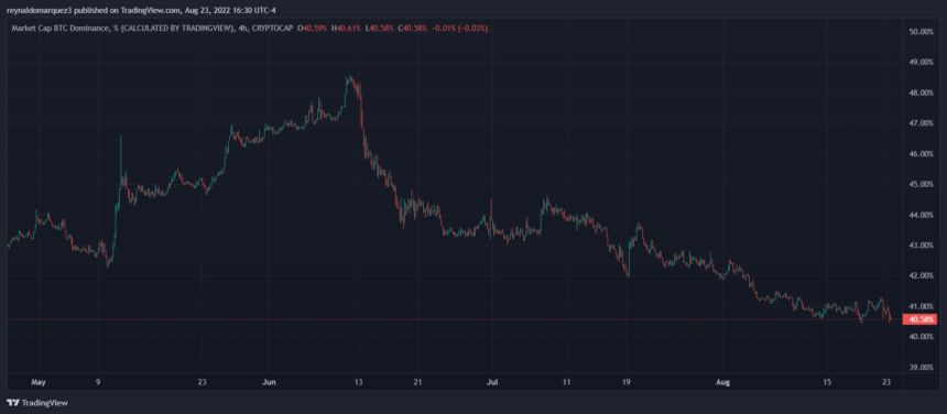 Bitcoin BTC BTCUSDT BTCD 1 860x376 1