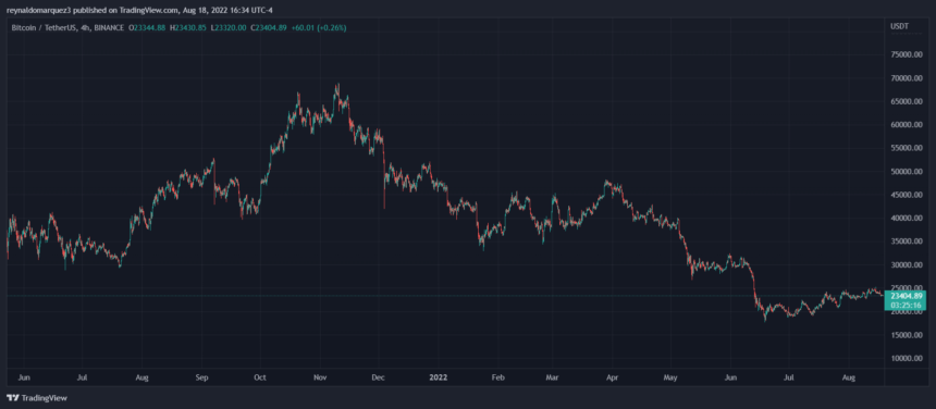 Bitcoin BTC BTCUSDT Crypto 1 860x376 1