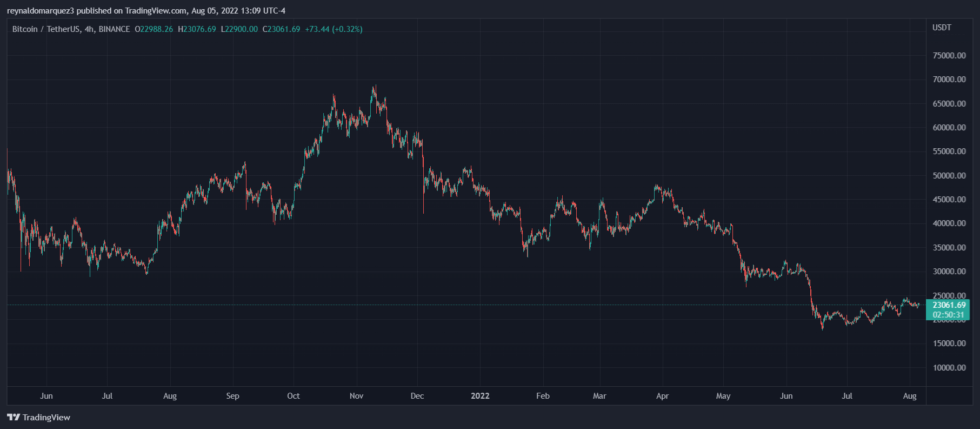 Bitcoin BTC BTCUSDT Crypto 1 980x429 1