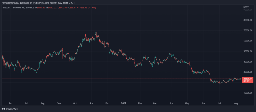 Bitcoin BTC BTCUSDT Crypto 860x376 1