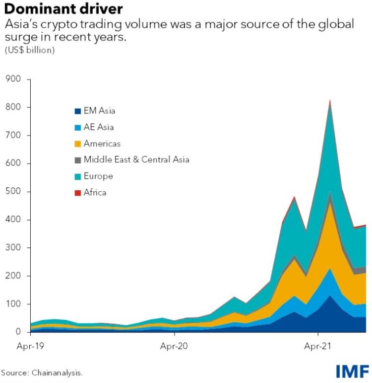 Bitcoin BTC BTCUSDT IMF 1 750x771 1