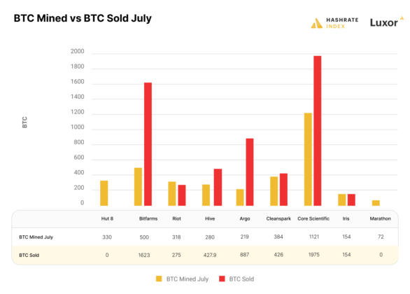 Bitcoin BTC Mining C 1 586x420 1