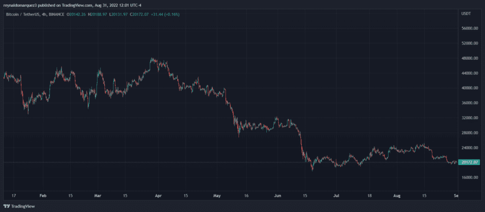 Bitcoin Crypto BTC BTCUSDT 1 980x429 1