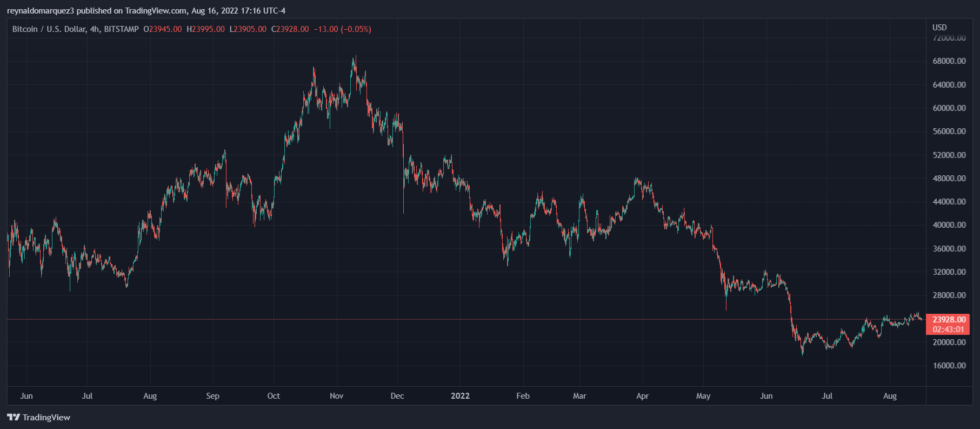 Bitcoin Crypto BTC BTCUSDT 980x429 1