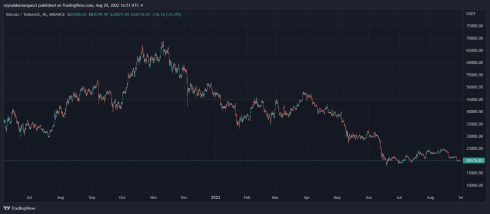 Bitcoin Crypto FedNow 980x429 1