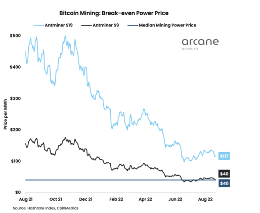 Bitcoin mining 1 514x420 1