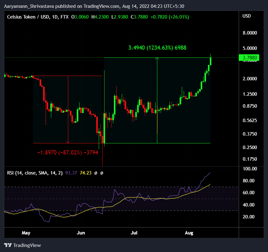 CELUSD 2022 08 14 04 23 54