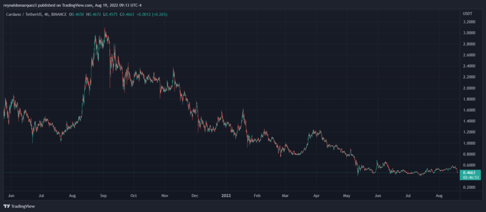 Cardano ADA ADAUSDT 1 980x428 1