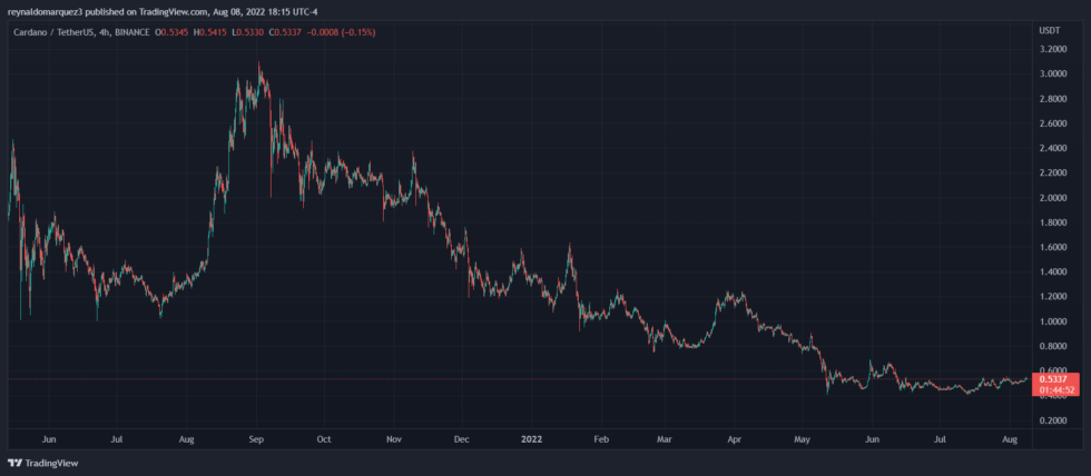 Cardano ADA ADAUSDT 980x428 1