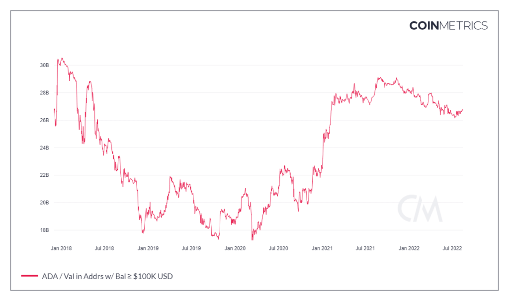 Coin Metrics Network Data 2022 08 17T17 48