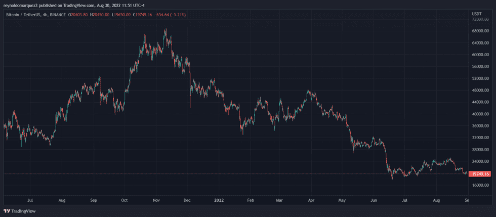 Crypto BTC BTCUSDT 980x429 1