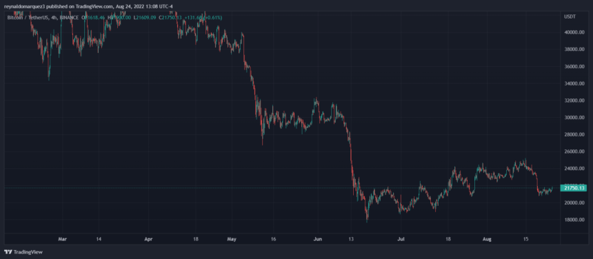 Crypto Bitcoin BTC BTCUSDT 860x376 1