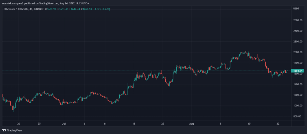 Crypto Ethereum ETH ETHUSDT 1 980x428 1