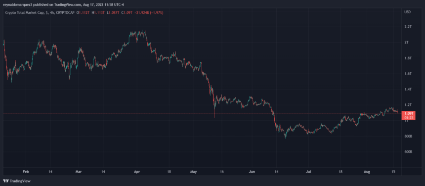 Crypto Total Market Cap 860x376 1