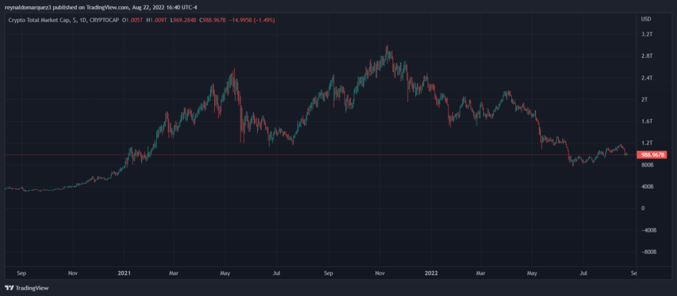 Crypto total market Coinbase 980x428 1