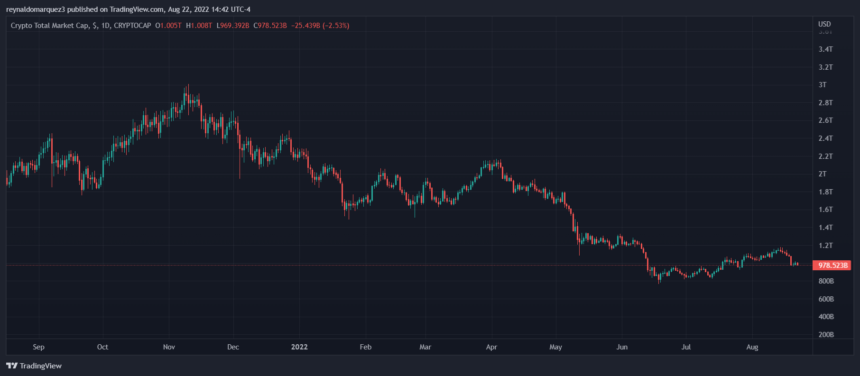 Crypto total market cap 1 860x376 1