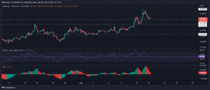 DOGEUSDT 2022 08 18 15 04 48