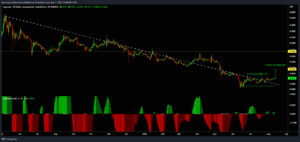 DOGEUSD 2022 08 11 15 20 07